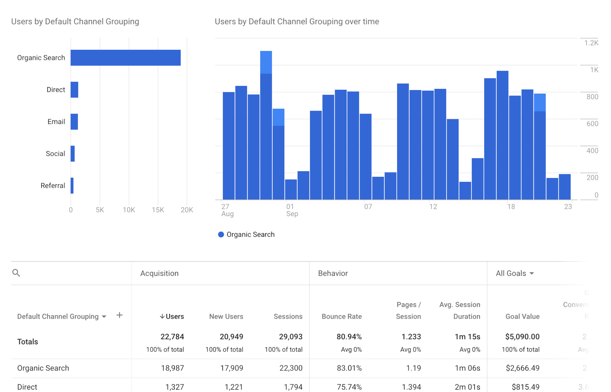 Channel cross device report google analytics