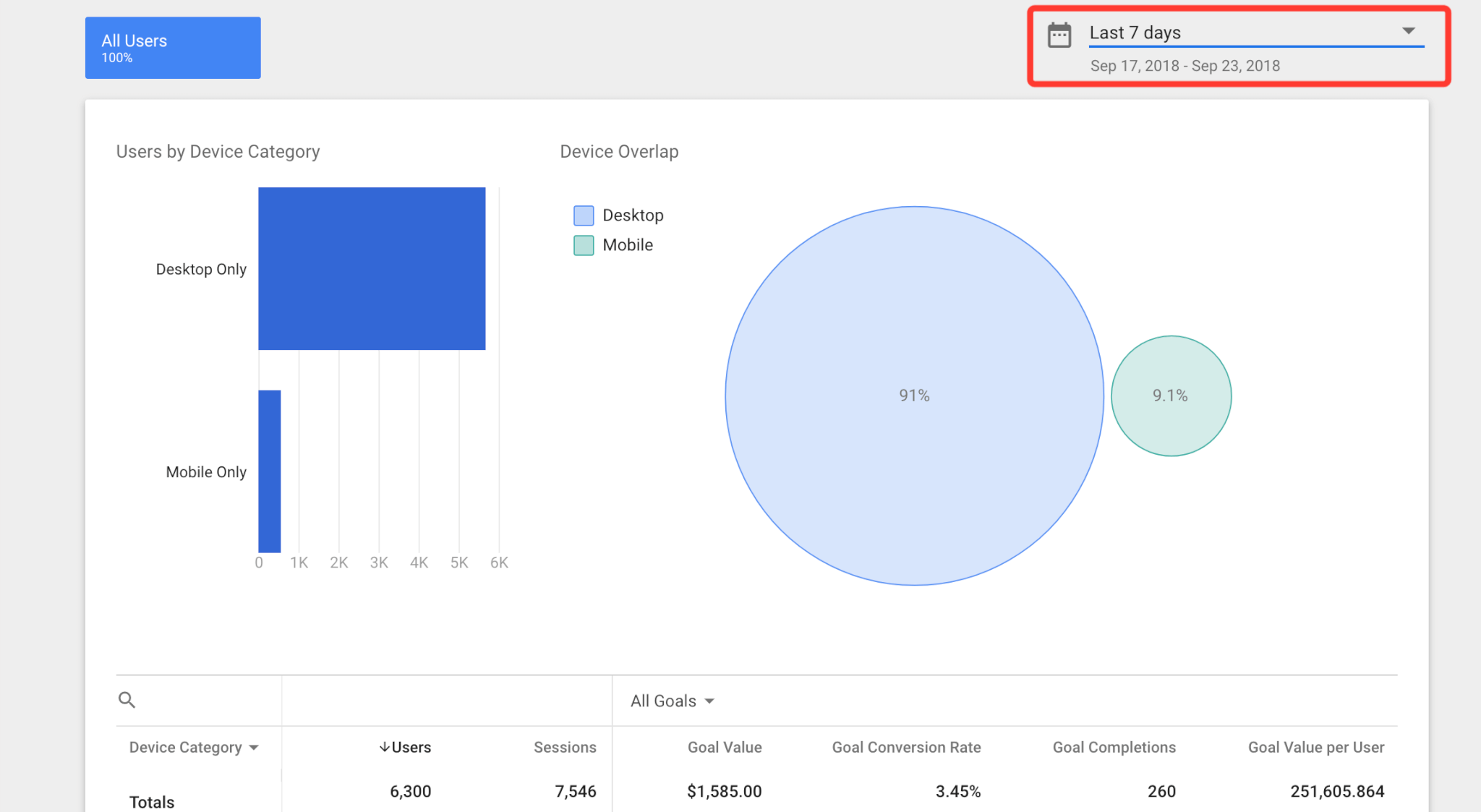 Device overlap reporting time frame
