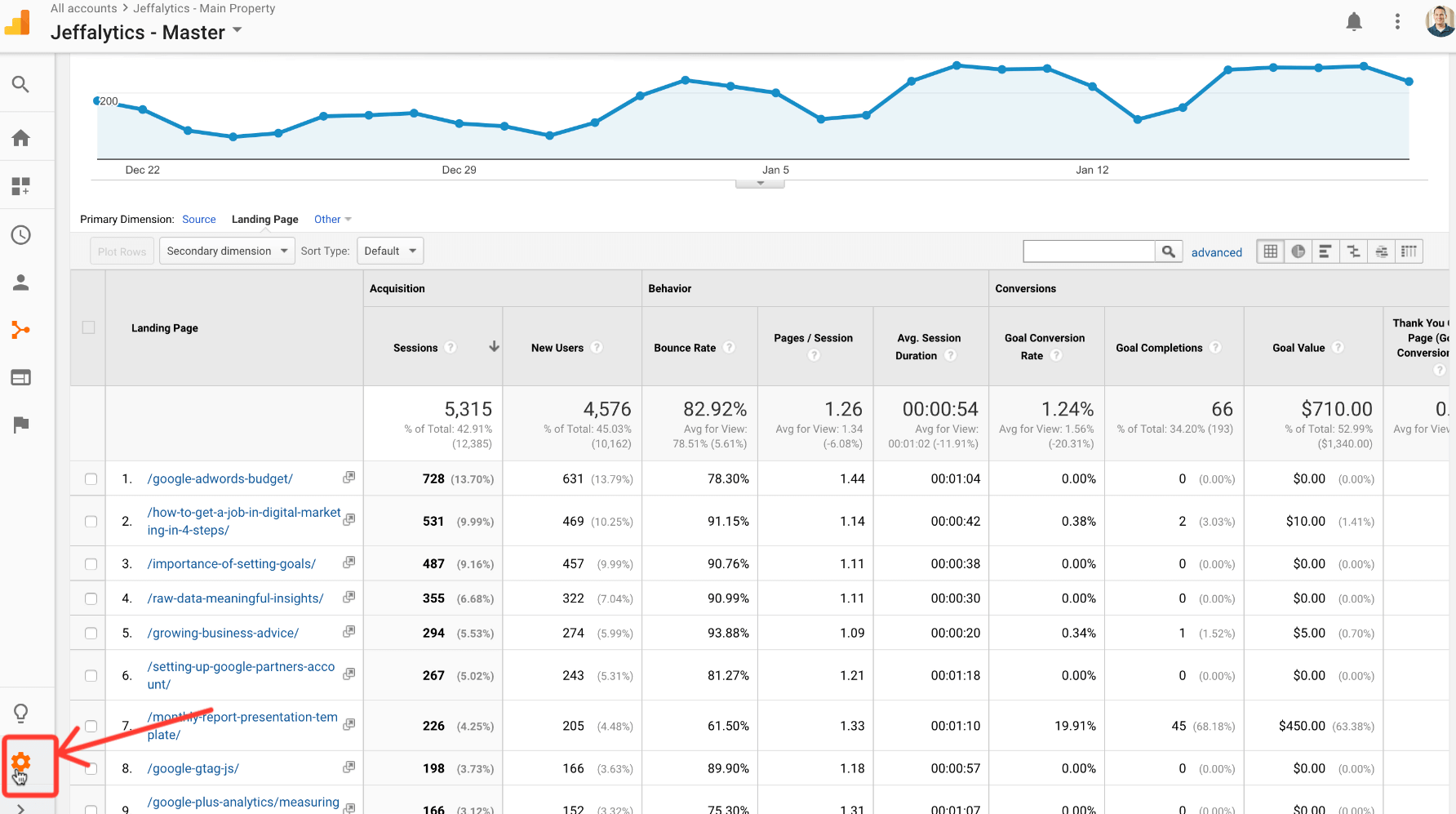 Google analytics admin 