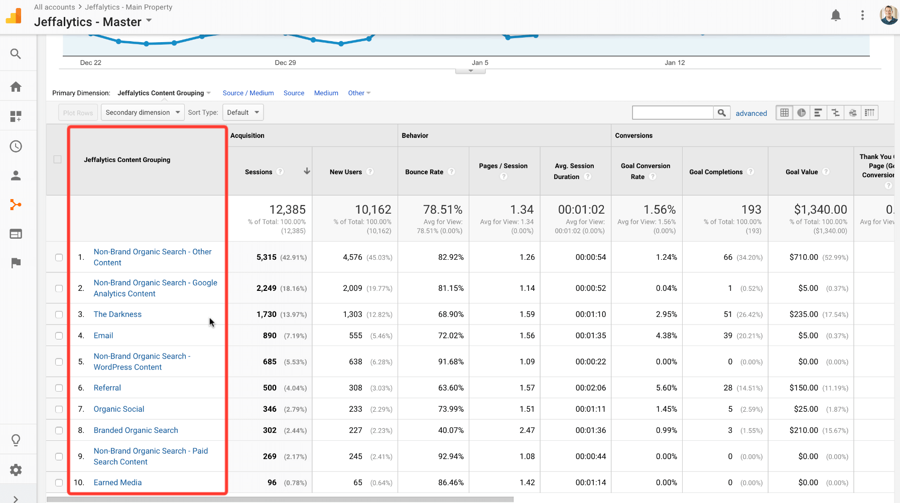 custom channel grouping in google analytics