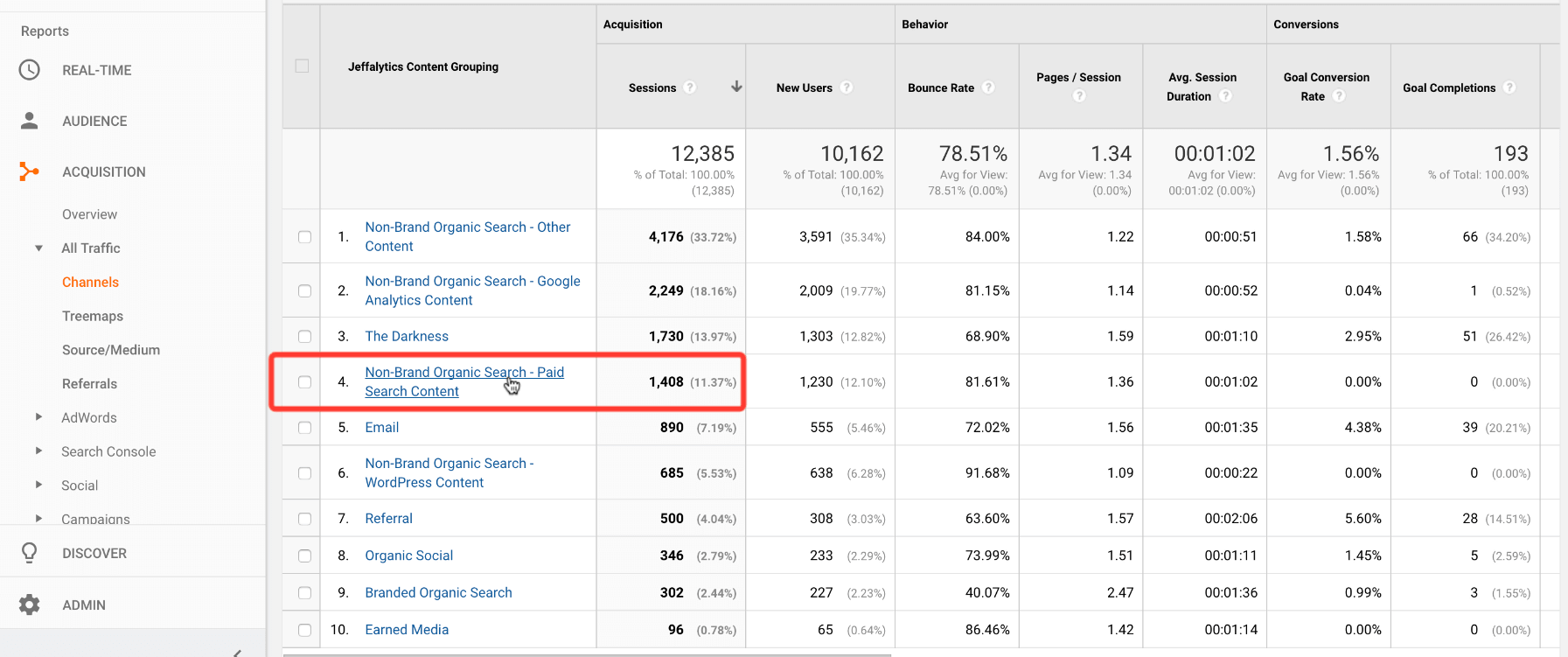 custom channels in Google Analytics