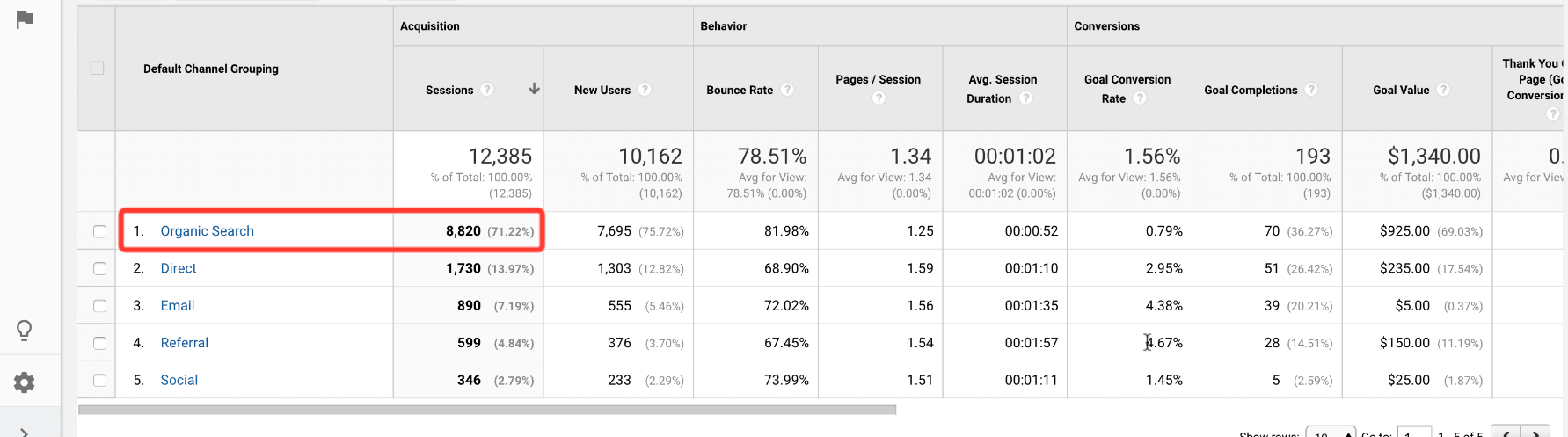 organic search channel google analytics