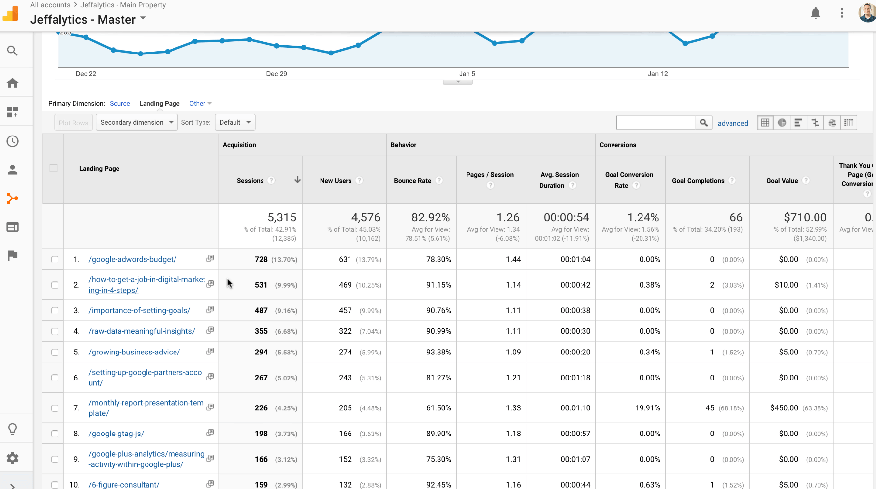 channel grouping