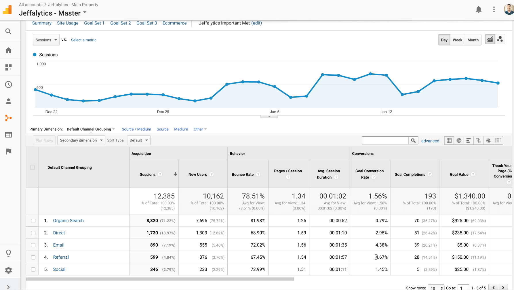 default channel grouping in google analytics