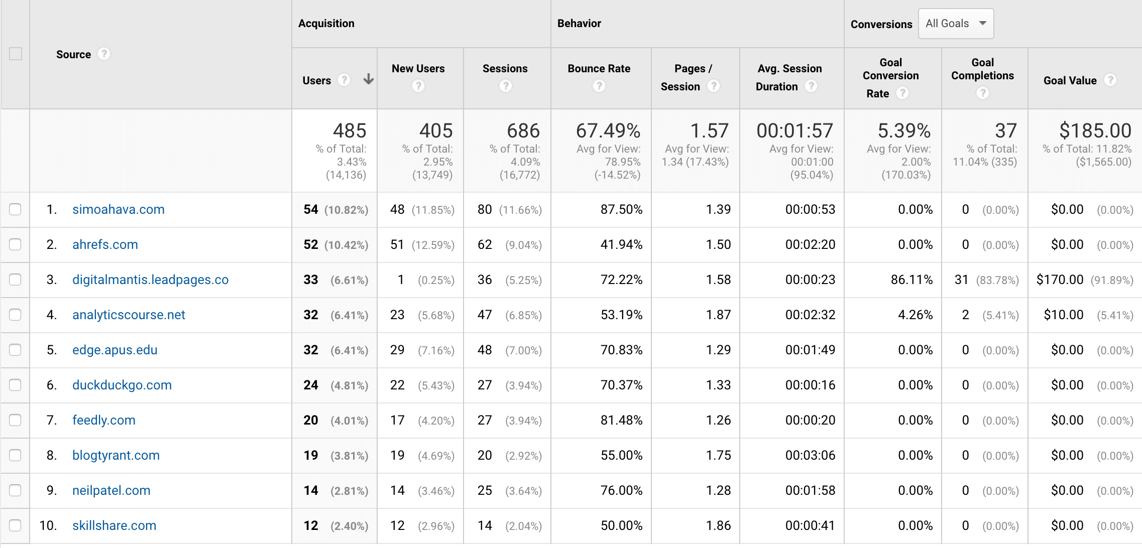 referral channel grouping