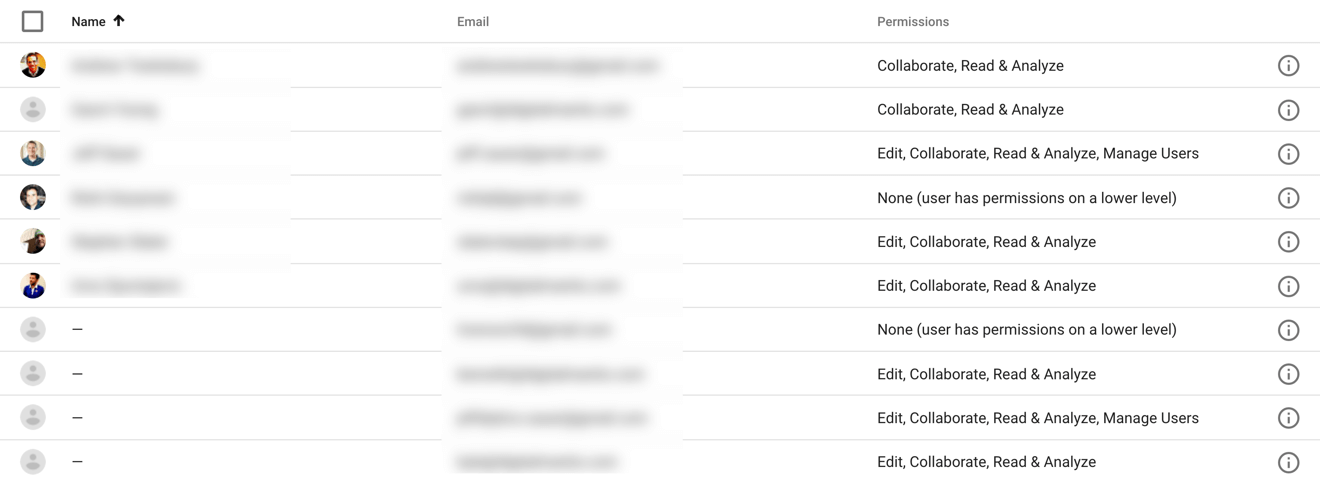 You can see who has Google Analytics permissions