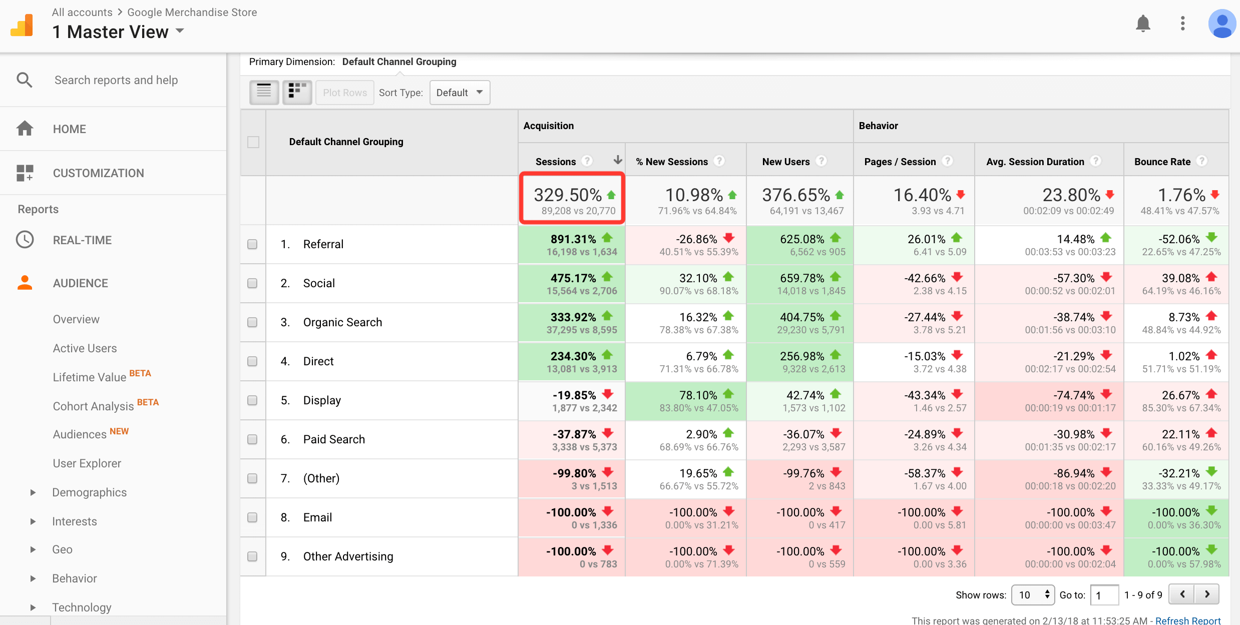 benchmarking traffic channels