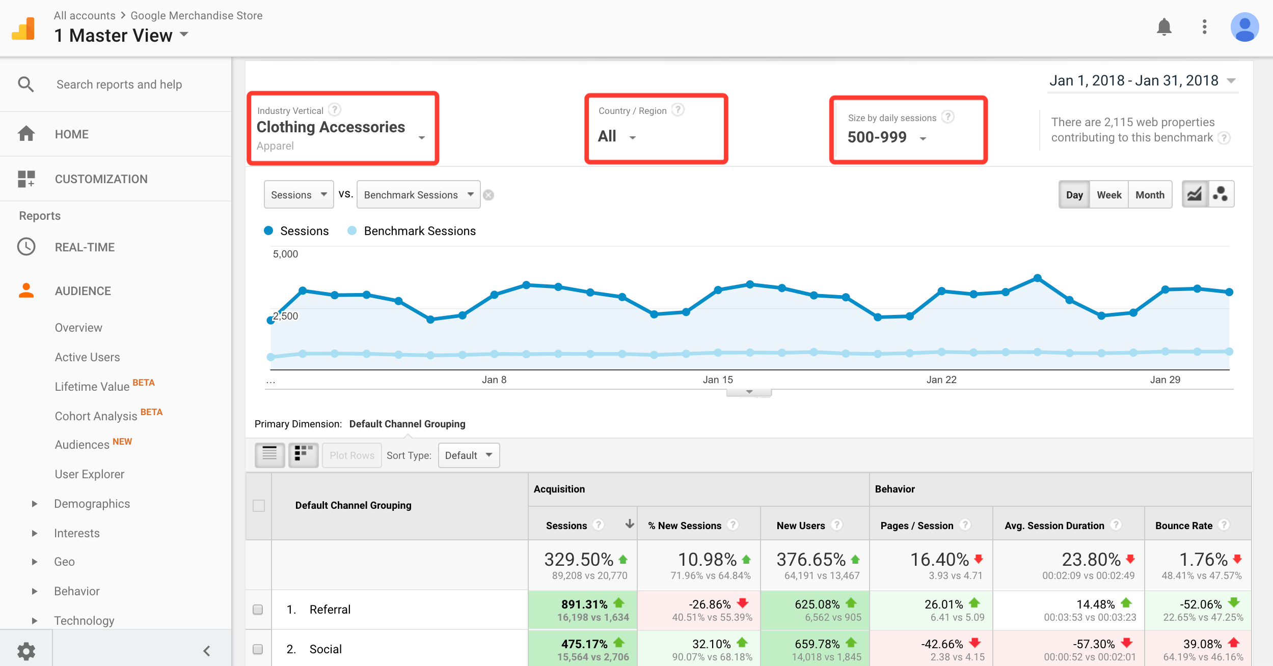 Benchmarking filters