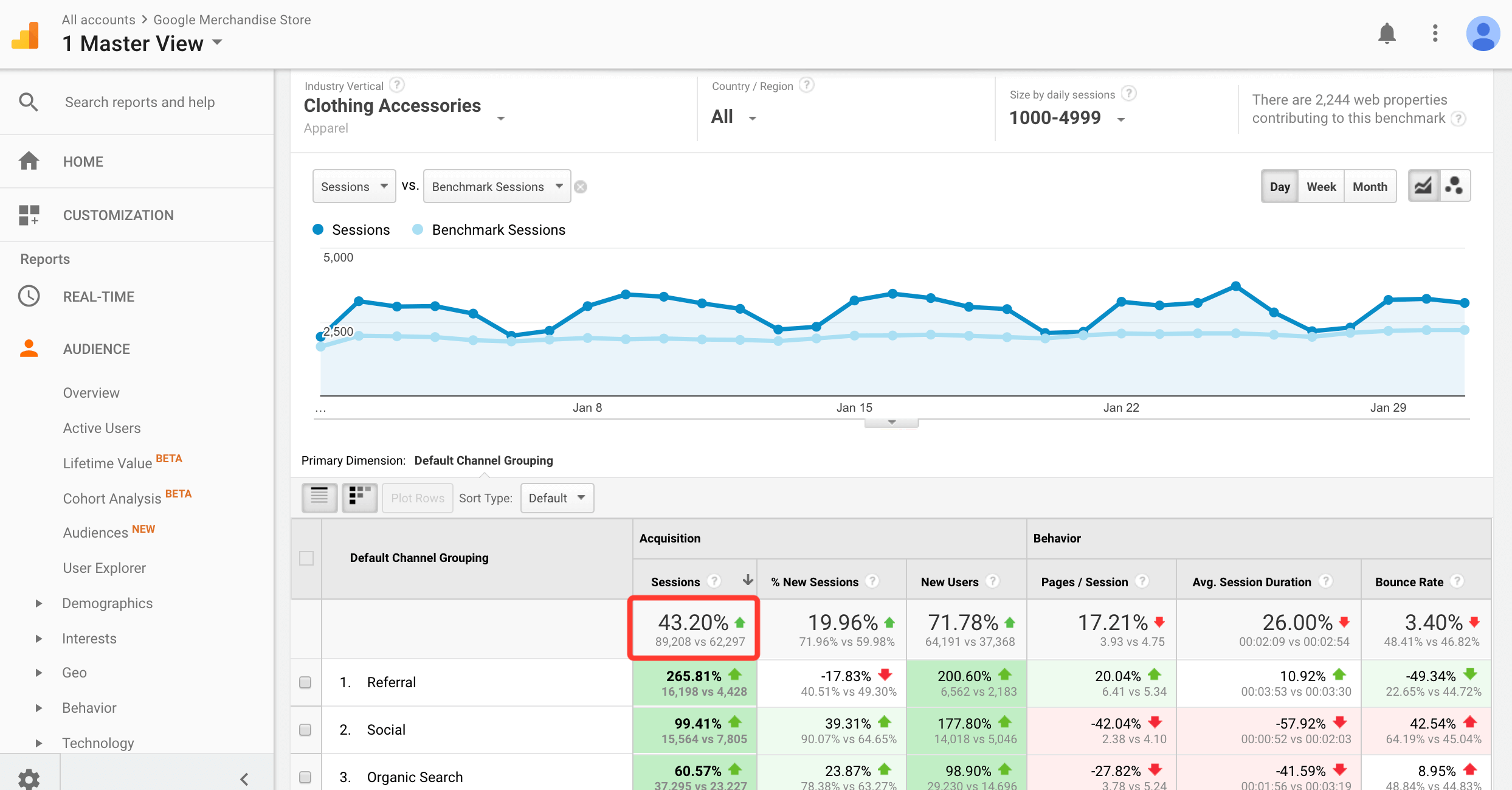 Google Analytics benchmarking referral traffic