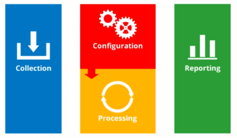 How data is collected by Google Analytics