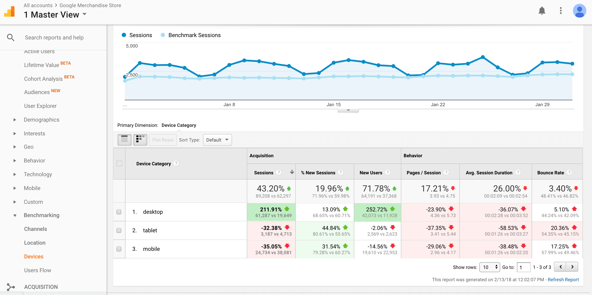 Benchmarking user device report