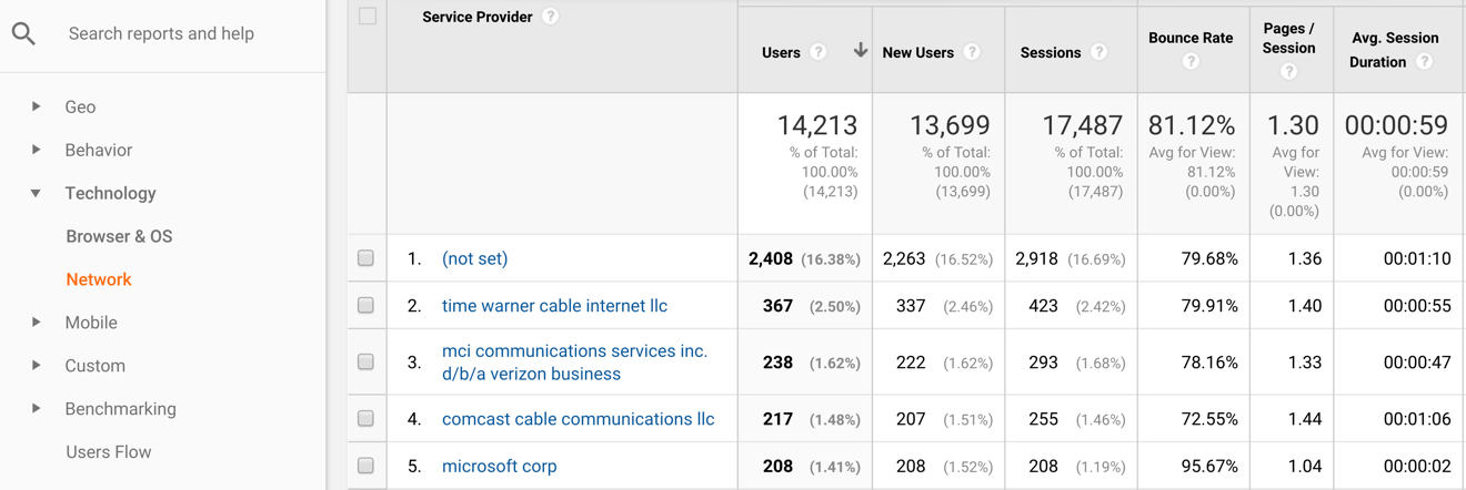 identifying bot traffic