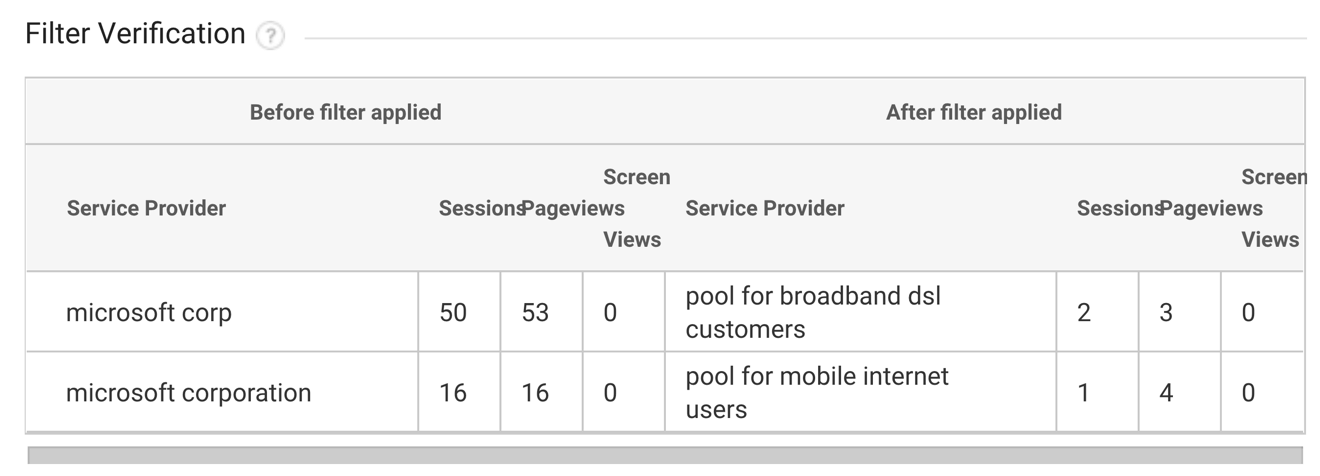 bot traffic filter verification